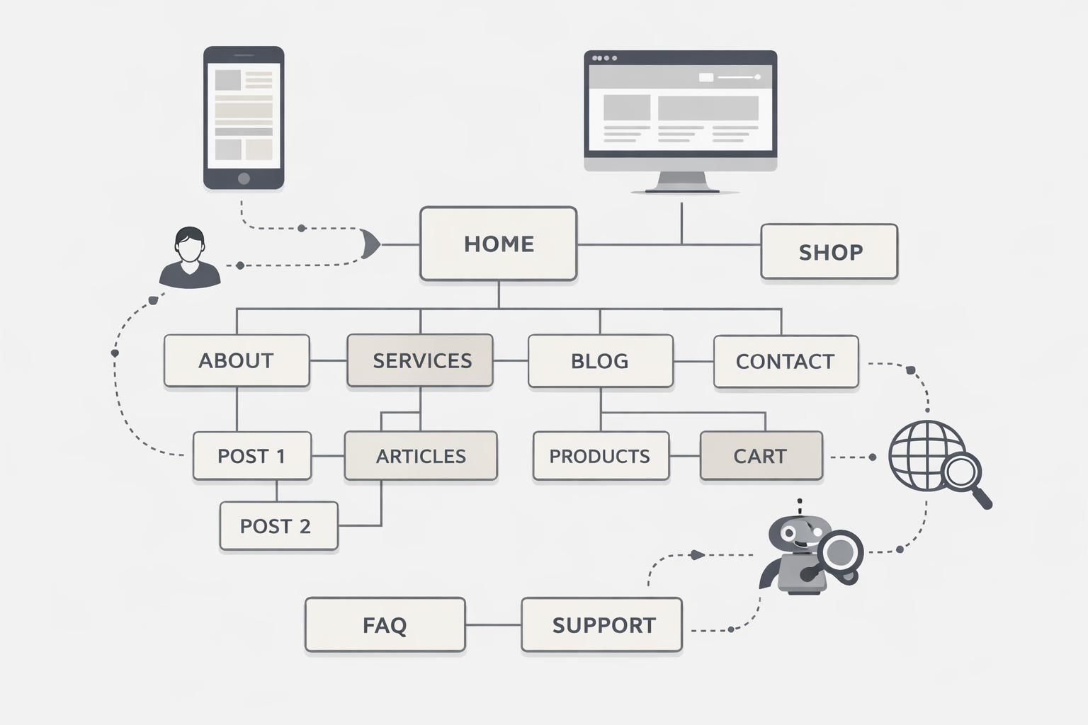 erfahren sie, warum die informationsarchitektur eine entscheidende rolle für das web-ranking spielt und wie eine gut strukturierte webseite ihre sichtbarkeit in suchmaschinen verbessert.