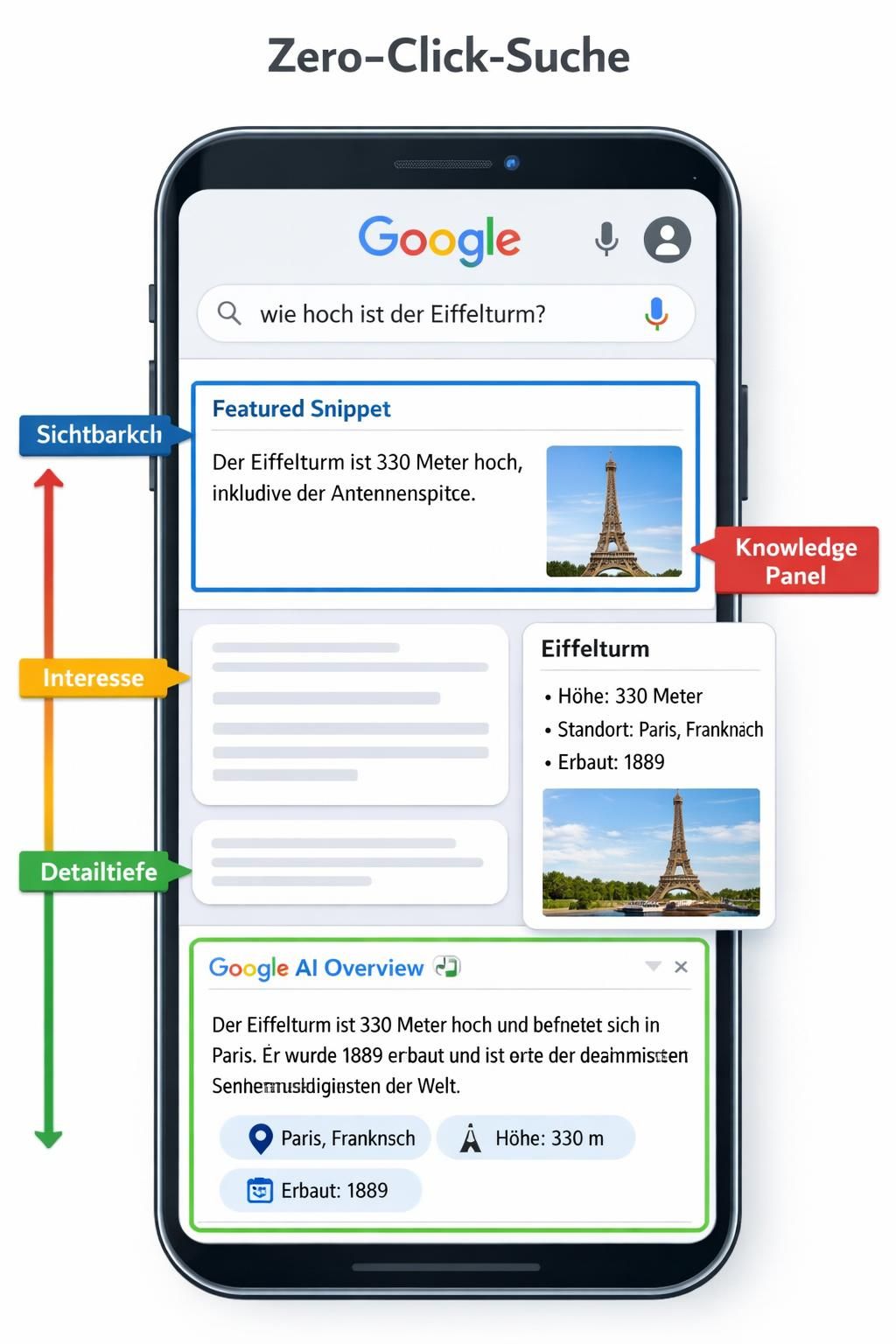 erfahren sie, wie die zero-click-suche den organischen traffic beeinflusst und welche strategien unternehmen nutzen können, um ihre sichtbarkeit trotz veränderter suchverhalten zu erhöhen.