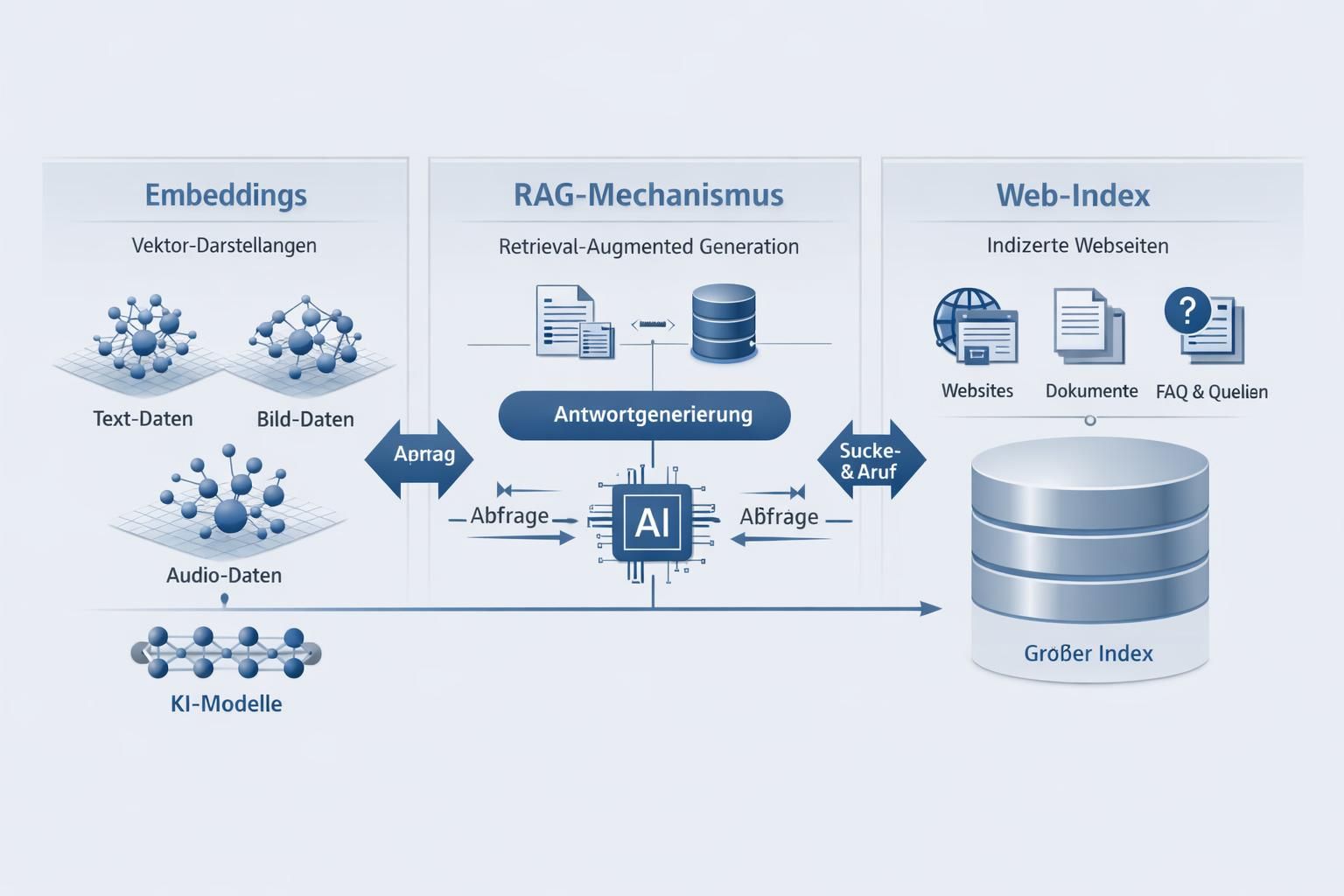 entdecken sie die bedeutung von generative engine optimization in einer von ki geprägten suchlandschaft und erfahren sie, wie sie die zukunft der suchmaschinen beeinflusst.